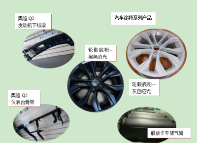 這家粉末涂料企業為何發展這么神速!原因在這里&hellip;